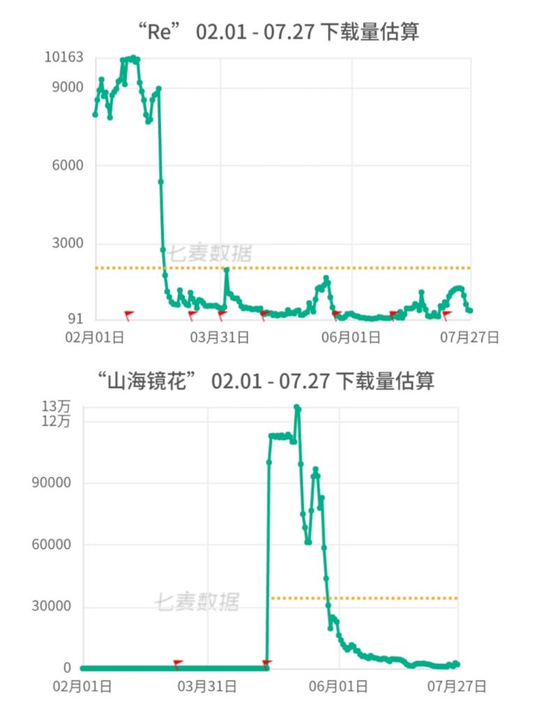 战双帕弥什：6月的事件到底对战双导致了多大的影响
