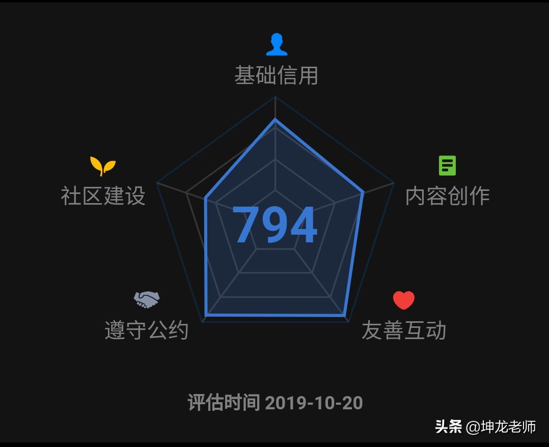 详解知乎引流与成交：打造企业私域流量，高赞精准引流只需这4步