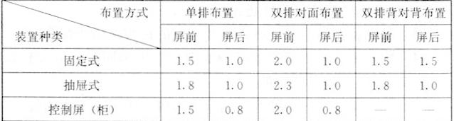 10kv供配电设计规范,电力供配电设计需要哪些知识