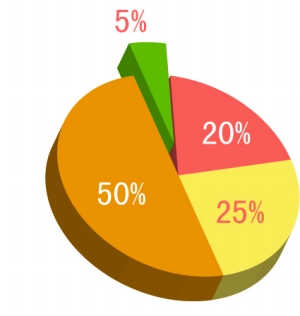 快手万粉激励计划,快手怎么老是掉粉