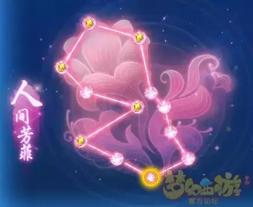 梦幻西游女儿村经脉乾元丹介绍,梦幻西游手游女儿村经脉推荐