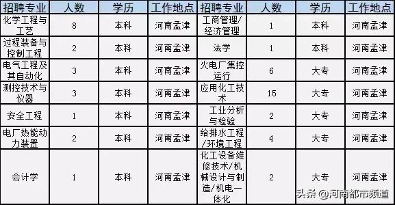 有关2020年国企和事业单位的招聘,全国500强企业校园招聘信息一览表