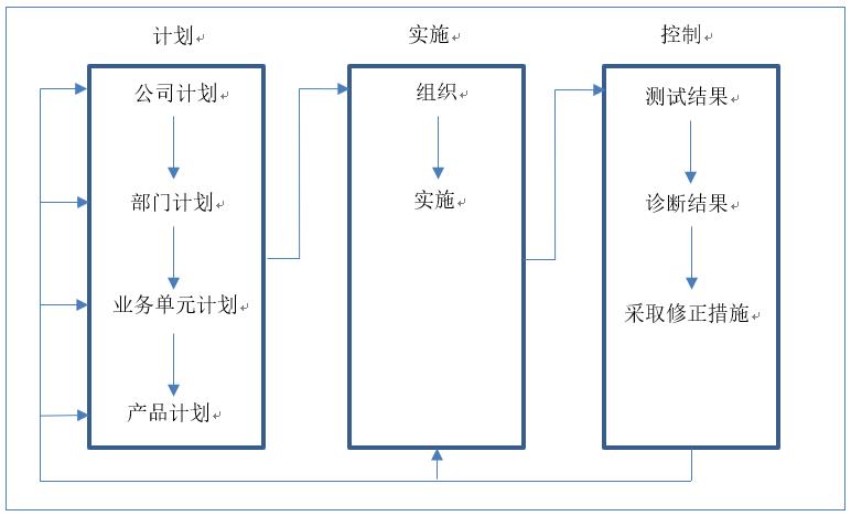 营销培训书单,营销策划研究