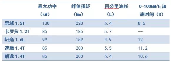 被称为一代神车的思域是哪一款,本田思域是一代神车吗