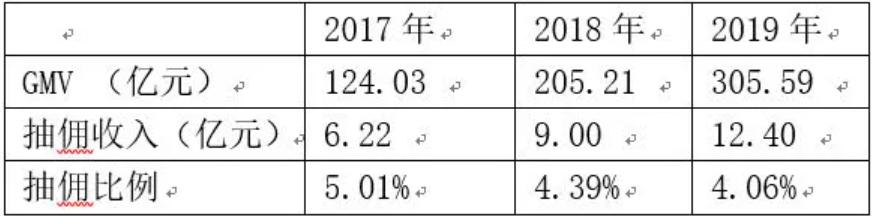 南极电商吊牌生意好做吗,南极电商有没有财务造假