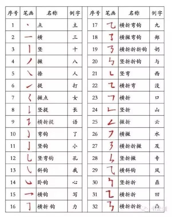 汉字的常用笔画与书写技巧,汉字基本笔画书写方法视频