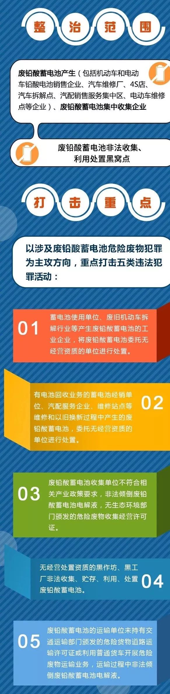 废旧蓄电池算危废吗,废旧铅酸电池还有什么用途