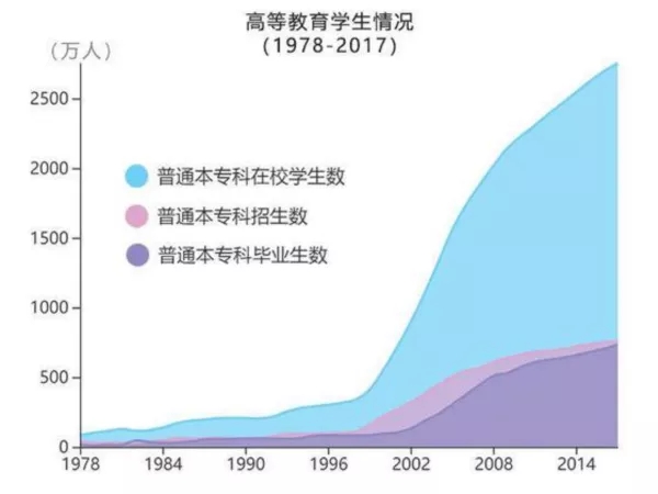 开学季快递价格,开学免费快递