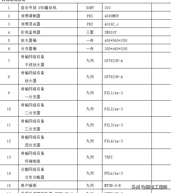 弱电维修售后合同,弱电维保合同免费模板