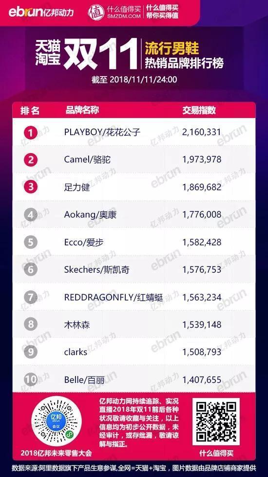 女装十大品类,男装女装品牌排行榜前十名