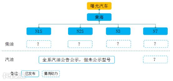 即将上市2.0t长安凯程f70皮卡国六,皮卡迎来春天推荐4款国六皮卡