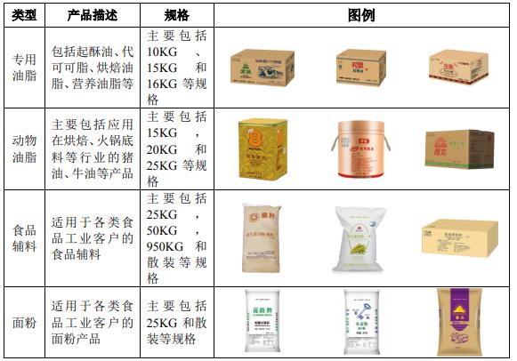 金龙鱼产业链上市公司,金龙鱼ipo上市的好处