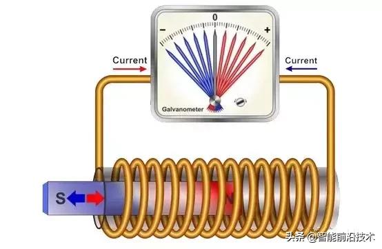 麦克斯韦方程组教学,麦克斯韦方程组虚数