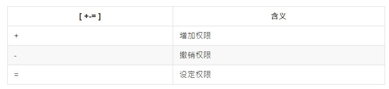 linux基本命令使用教程,linux基本命令面试题及答案