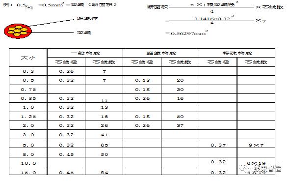 为什么汽车线束都是母的,线束的含义