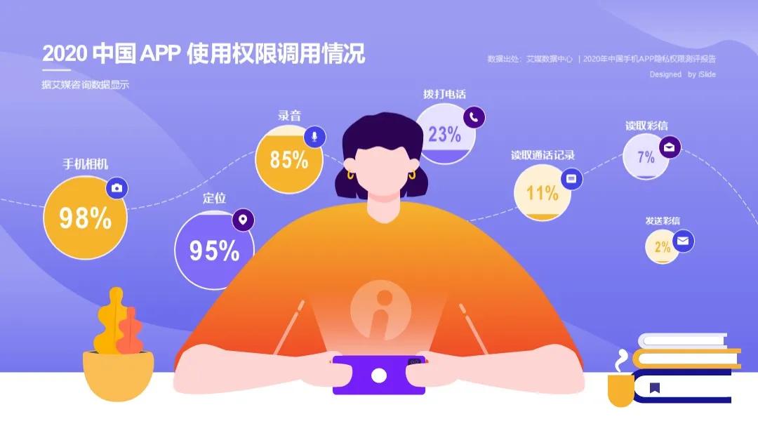 工作亮点展示ppt顶级模板,ppt岗位流程图怎么做