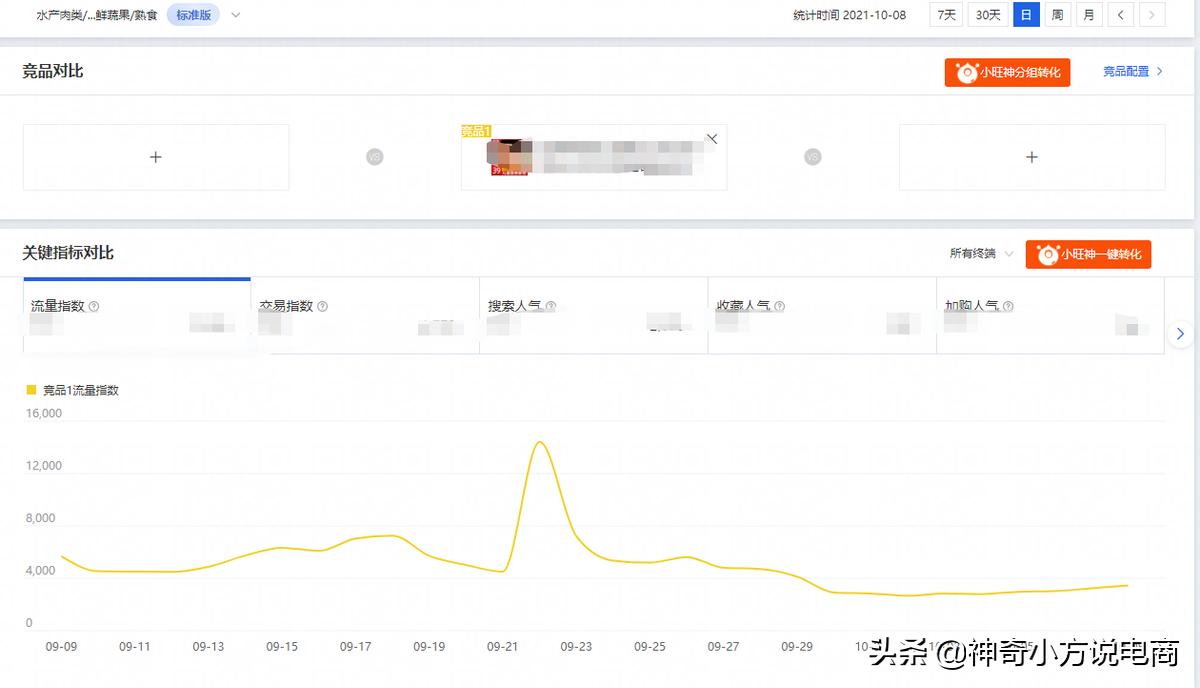 淘宝如何抢竞品的流量,淘宝运营必备竞品