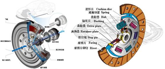 汽车离合器有助力吗,离合器带减震还是不带减震好