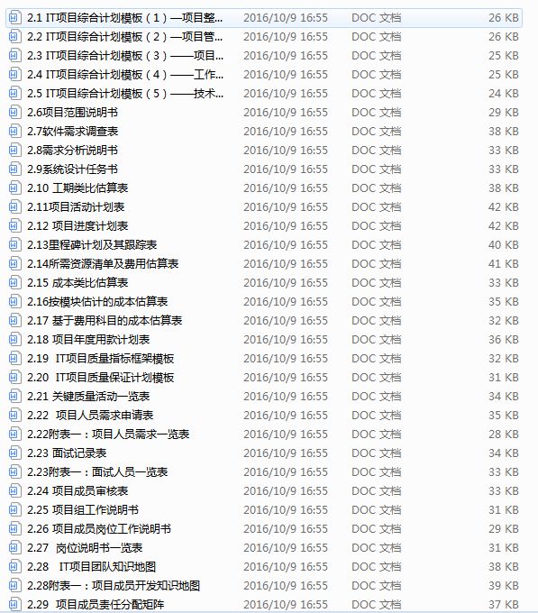 it项目如何做好项目流程管理,项目管理流程框图解