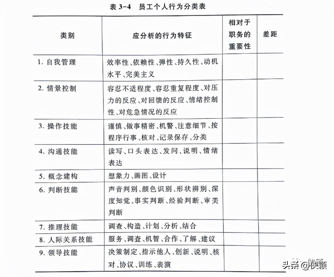 构建胜任力模型的流程,访谈法构建胜任力模型的缺点