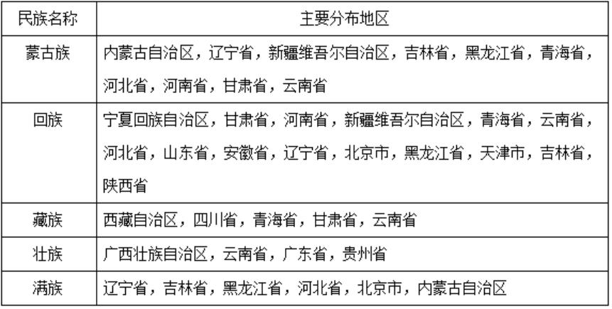 公基常识真题,公基题库5000题及答案