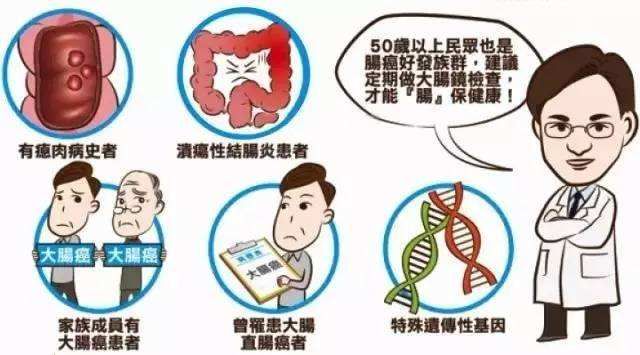 从发现癌症晚期到康复,从检查到癌症到手术需要多久