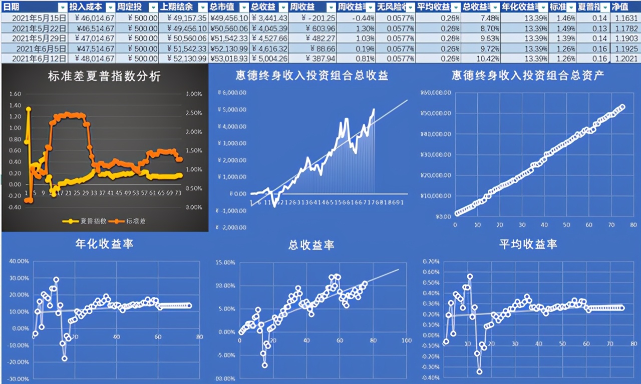投资笔记完整版,投资笔记大全100篇