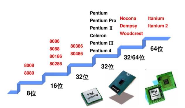 linux安装运维平台,linux运维入门教程学习