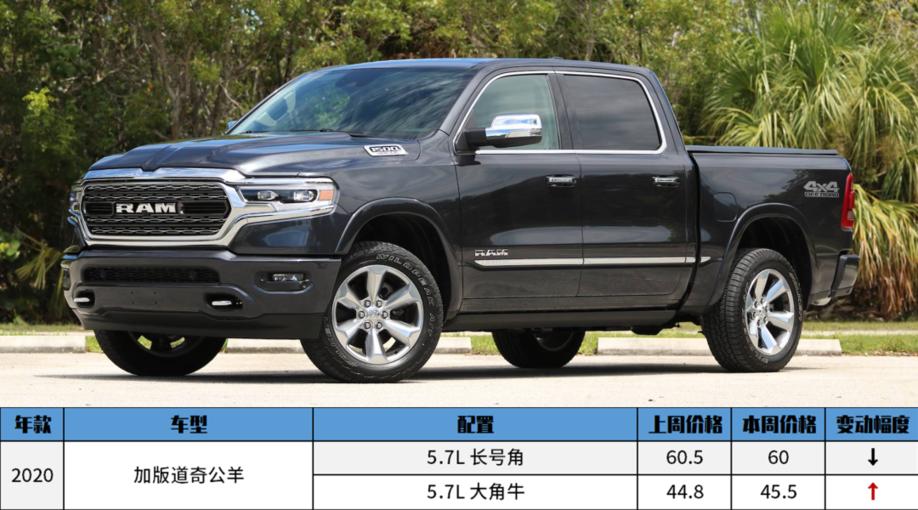 2021平行进口车12月第4周报价表,平行进口车报价表2020什么车便宜