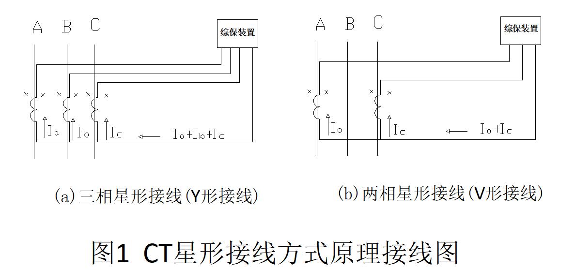 电流互感器l和k怎么接线,电流互感器上的v相是接哪里的