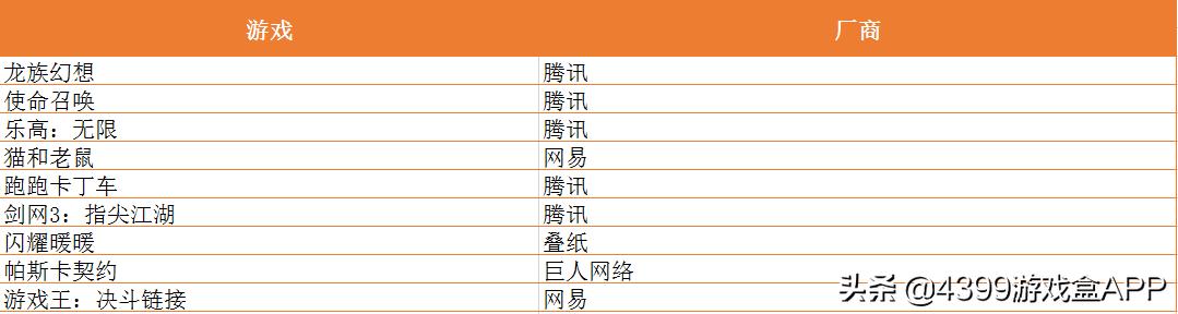 2022年十款新游,2018最期待的十款新游