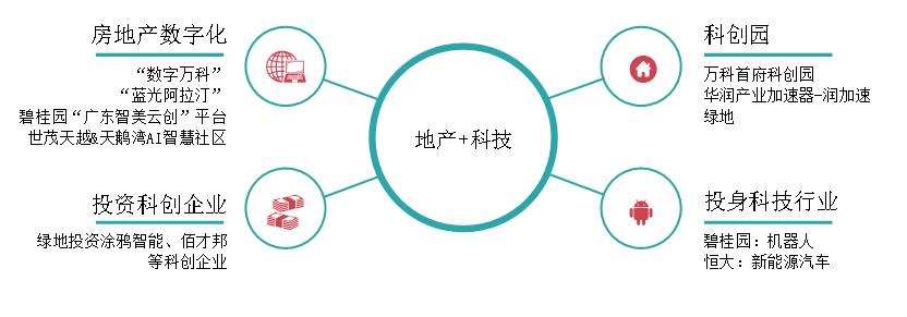 中指院2019房地产百强,中指房地产综合实力100强排名