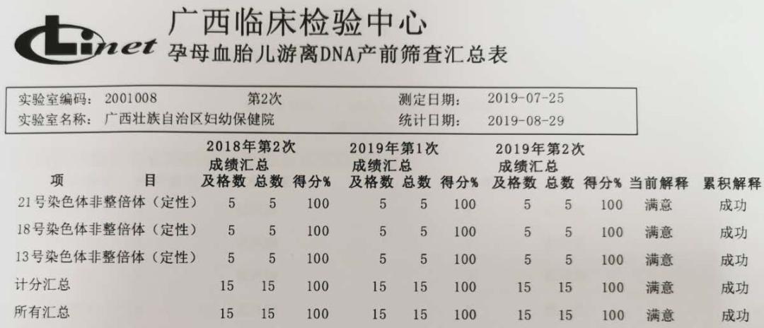 验血如何看孕妇孩子是否健康,怎么抽取孕妇外周血