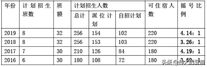 杭州杭二中白马湖小学,杭州市滨江区杭二中白马湖学校