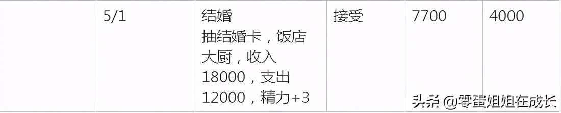 真正能赚钱的游戏怎么玩儿,有什么游戏可以让你学会赚钱