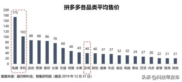 “我用拼多多丢人吗？”网友回复：不丢，国美特香！