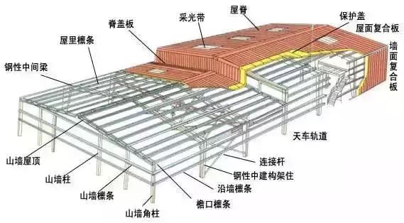 钢结构设计入门看什么书,简易钢结构大棚设计