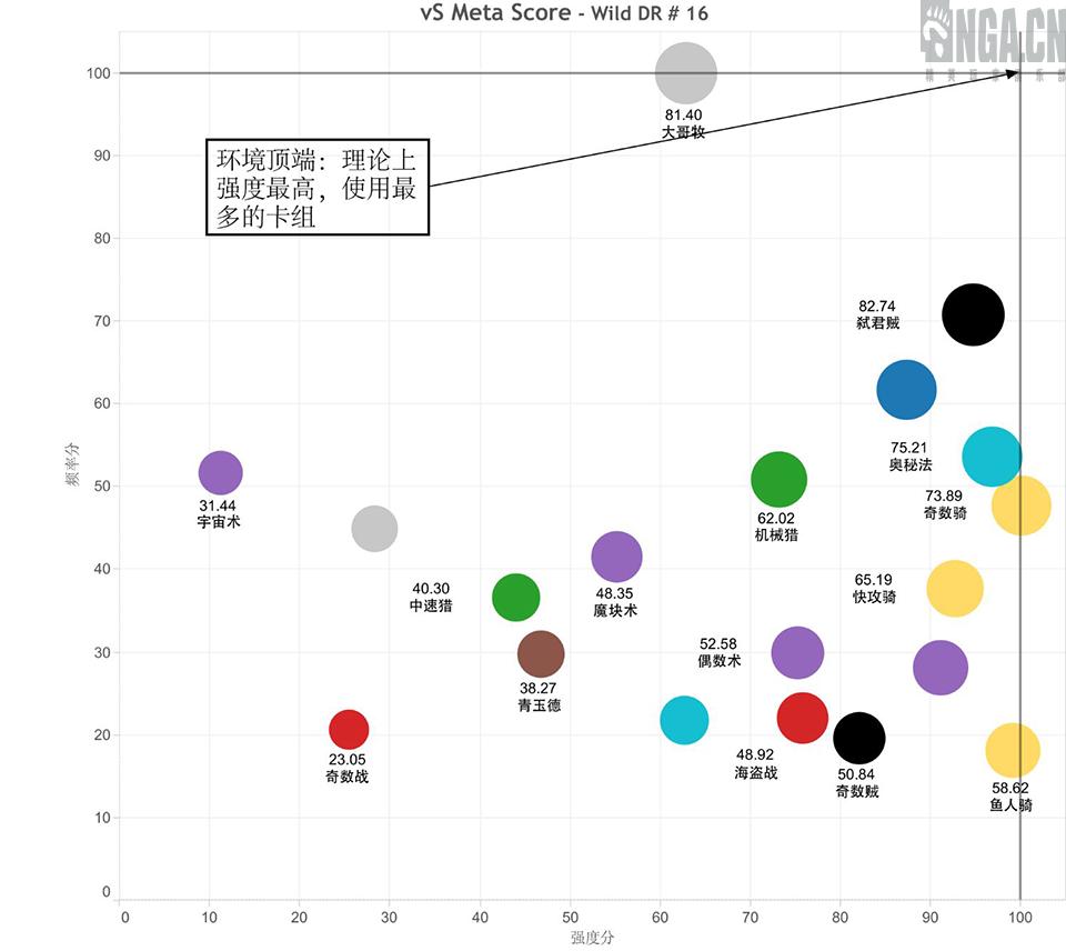 炉石传说对决模式22日更新卡组,炉石传说第141期狂野大战
