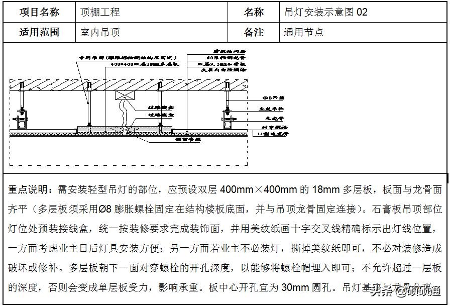 轻钢龙骨石膏板吊顶施工教程,轻钢龙骨吊顶石膏板安装规范