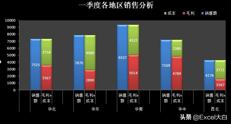 怎么看销售毛利表,销售毛利数据分析怎么分析