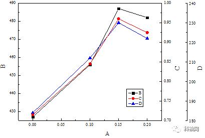 origin科研绘图小技巧,科研绘图除了origin还有哪个