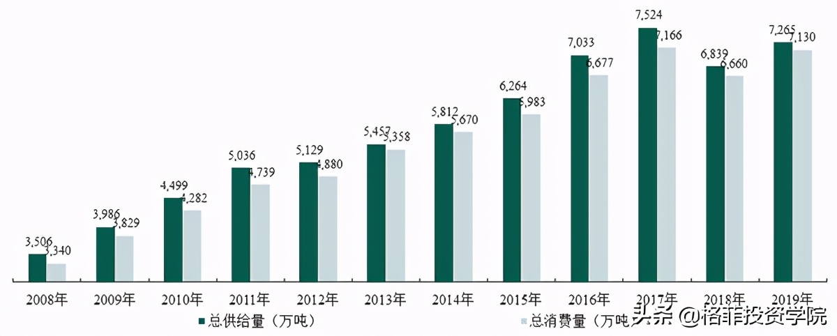 金龙鱼投资价值分析pdf,金龙鱼投资深度分析