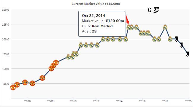 史上最强的足球阵容,现役足坛最贵的十一阵容
