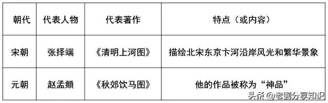 人教版七下历史复习提纲,2020-2021年太原市七下历史期中卷