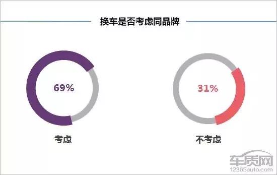 雪佛兰探界者车主驾驶感受视频,金华雪佛兰探界者车主