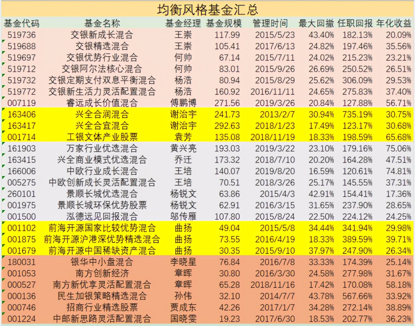 基金理财干货,基金管理干货