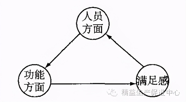 精益管理项目如何推进,精益学堂精益手册下篇