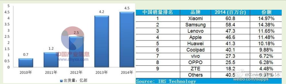 绉诲姩鐢佃瘽鏈哄彂灞曞彶,绉诲姩閫氫俊鐢佃瘽鐨勫彂灞曞彶鎻忚堪