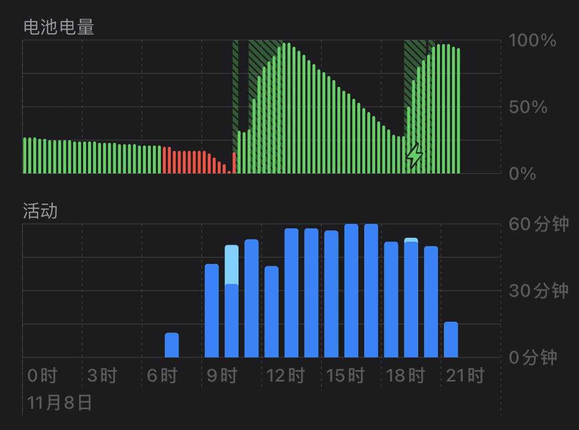 入手iphone12pro注意事项,苹果12pro问题汇总300字左右