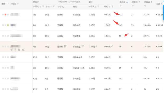 直通车怎么出价能把量放到最大,3分钟学会直通车新手出价技巧